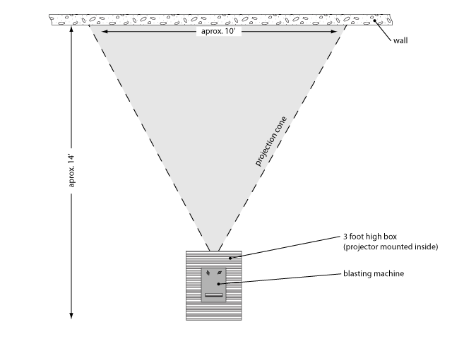 layout